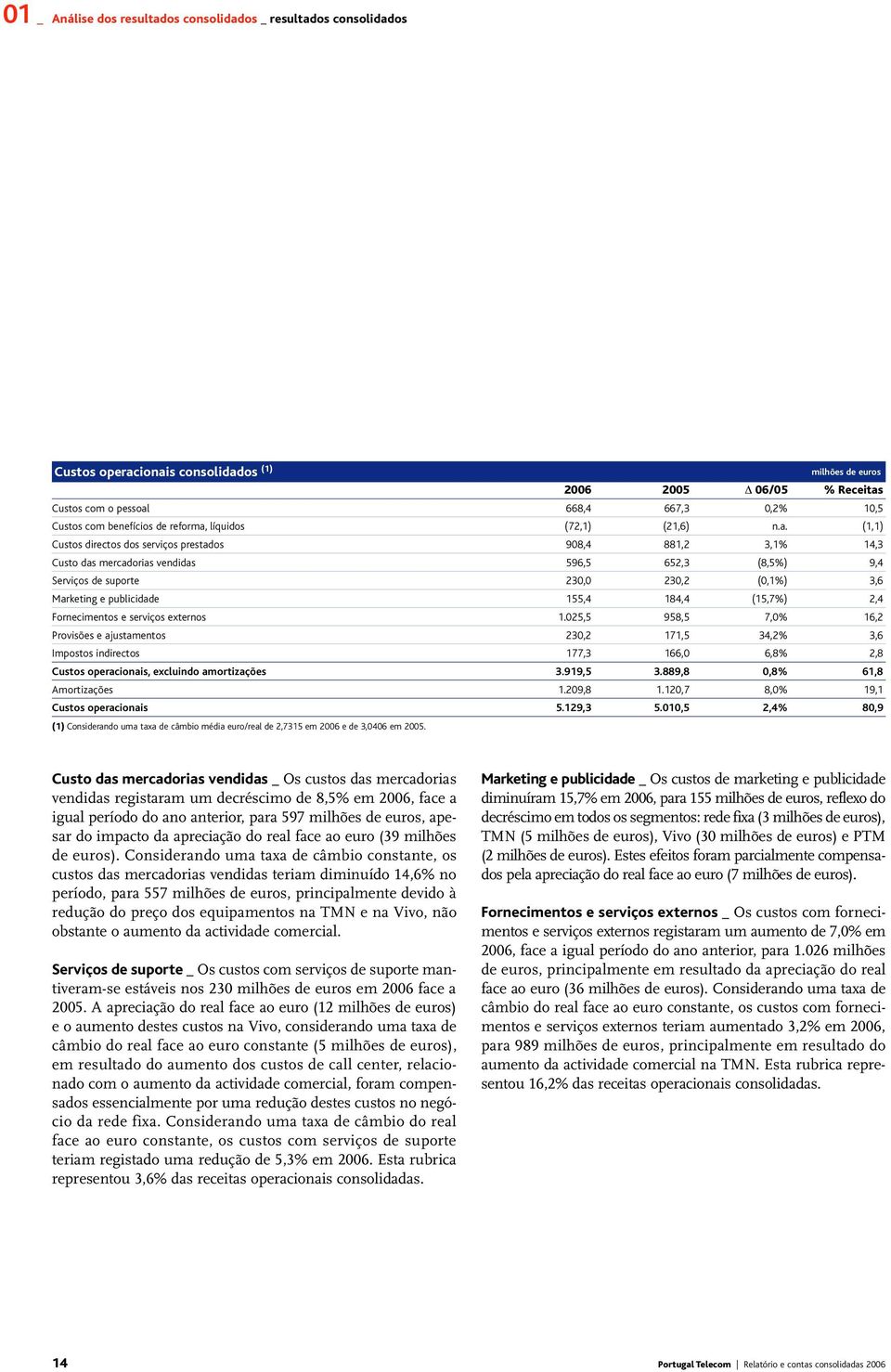 líquidos (72,1) (21,6) n.a.