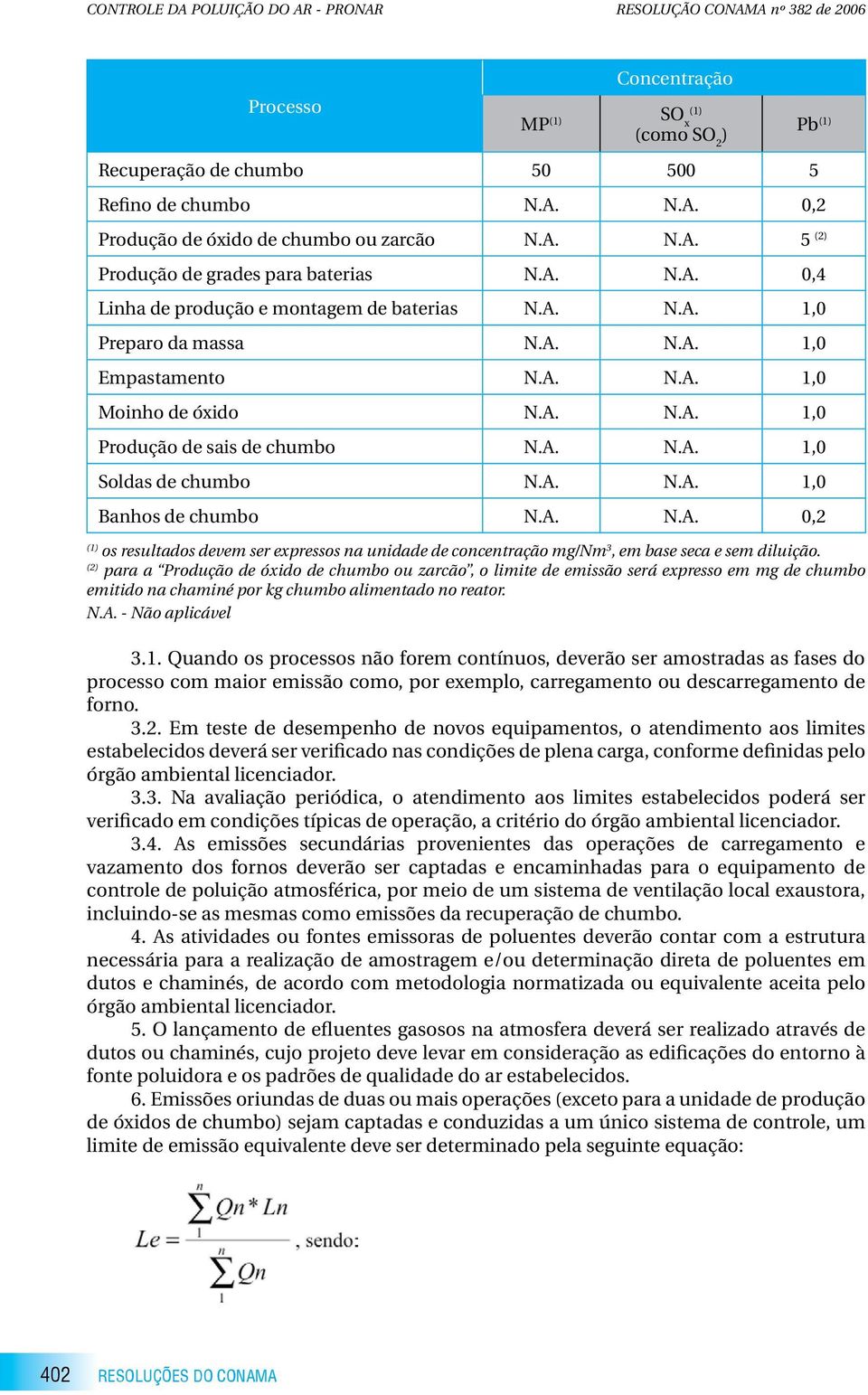 A. N.A. 1,0 Soldas de chumbo N.A. N.A. 1,0 Banhos de chumbo N.A. N.A. 0,2 os resultados devem ser expressos na unidade de concentração mg/nm 3, em base seca e sem diluição.