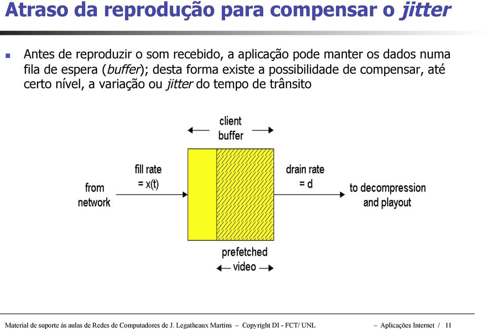 compensar, até certo nível, a variação ou jitter do tempo de trânsito Material de suporte às