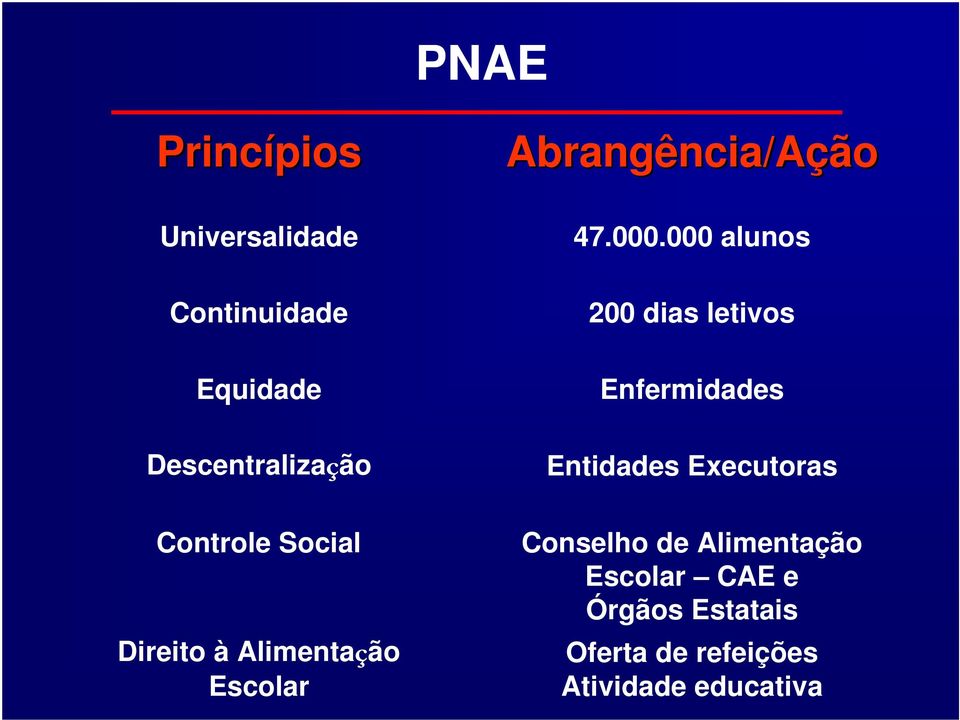 000 alunos 200 dias letivos Enfermidades Entidades Executoras Conselho de