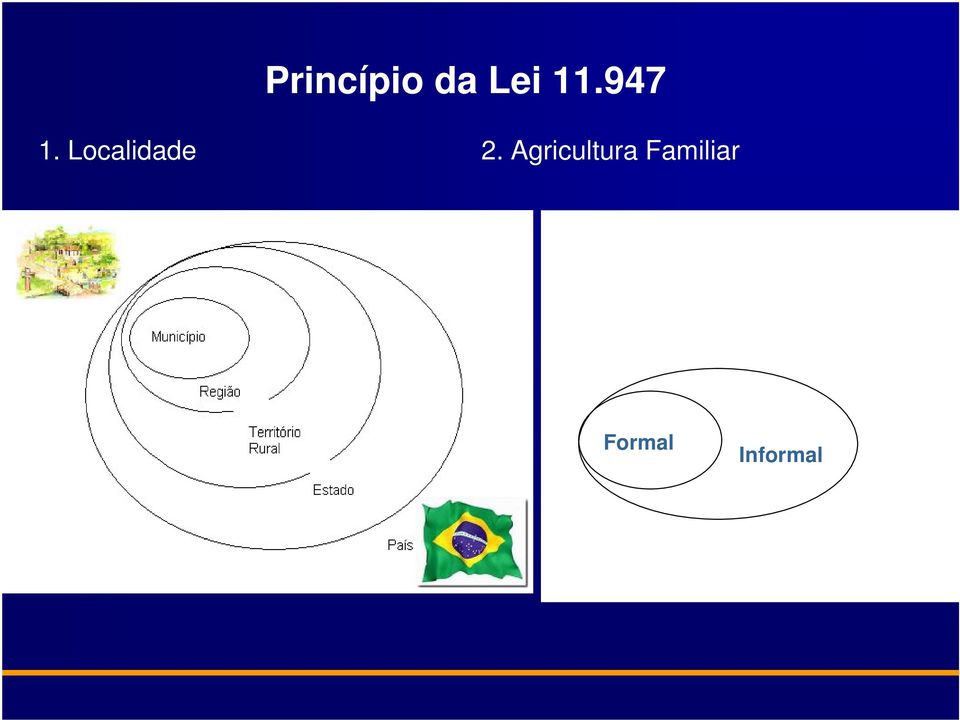 Agricultura