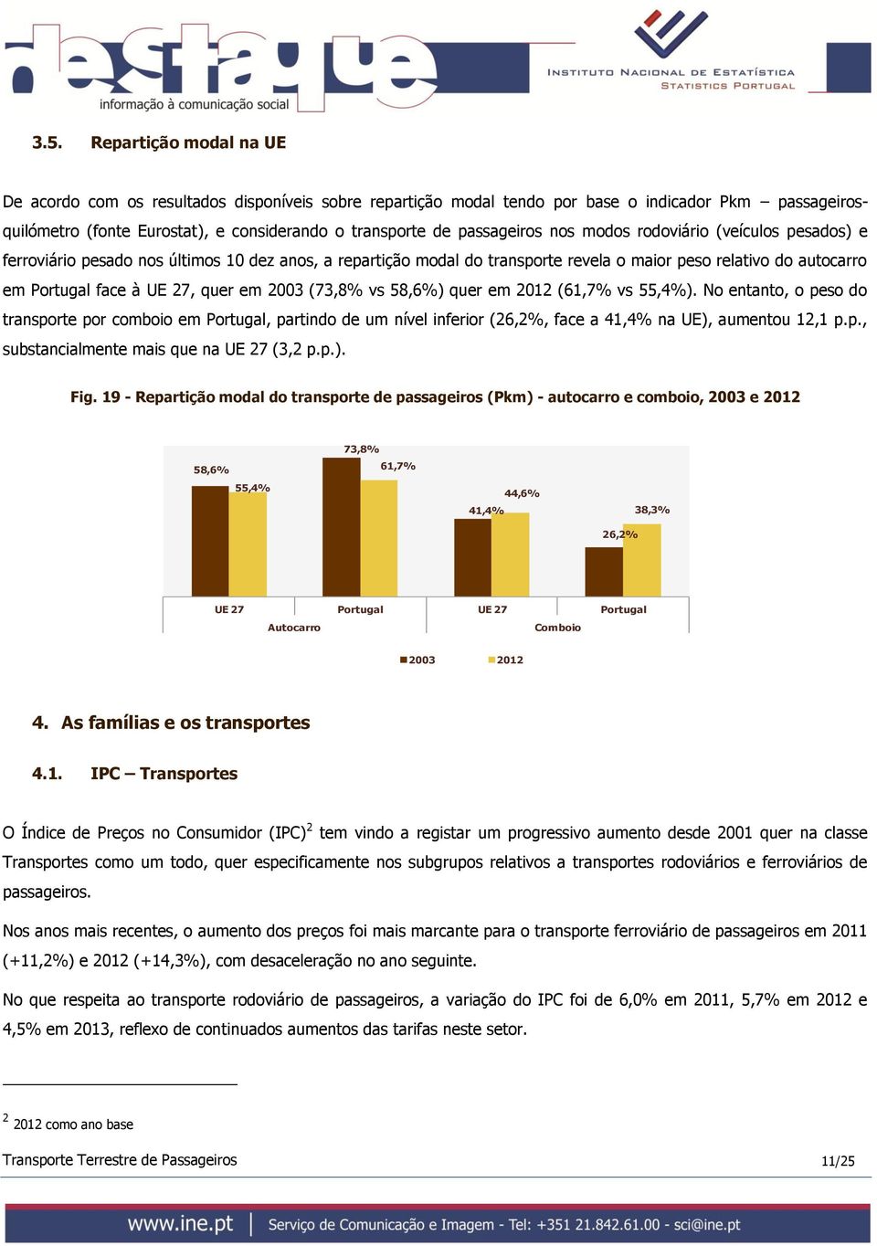 quer em 2003 (73,8% vs 58,6%) quer em 2012 (61,7% vs 55,4%). No entanto, o peso do transporte por comboio em Portugal, partindo de um nível inferior (26,2%, face a 41,4% na UE), aumentou 12,1 p.p., substancialmente mais que na UE 27 (3,2 p.