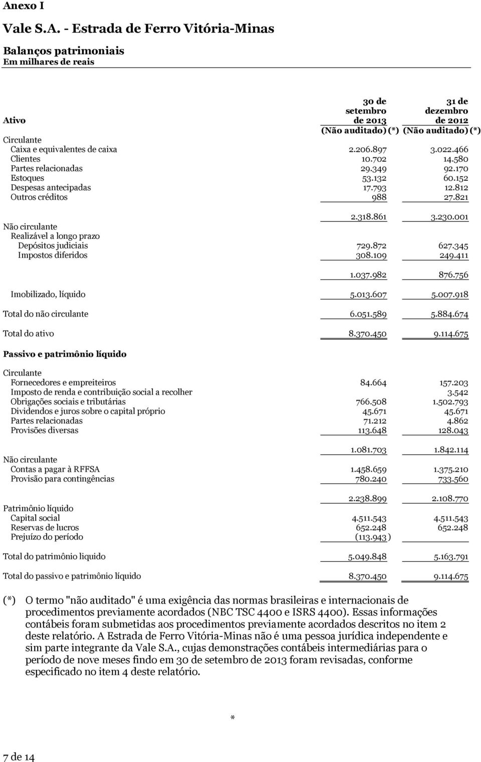 001 Não circulante Realizável a longo prazo Depósitos judiciais 729.872 627.345 Impostos diferidos 308.109 249.411 1.037.982 876.756 Imobilizado, líquido 5.013.607 5.007.918 Total do não circulante 6.