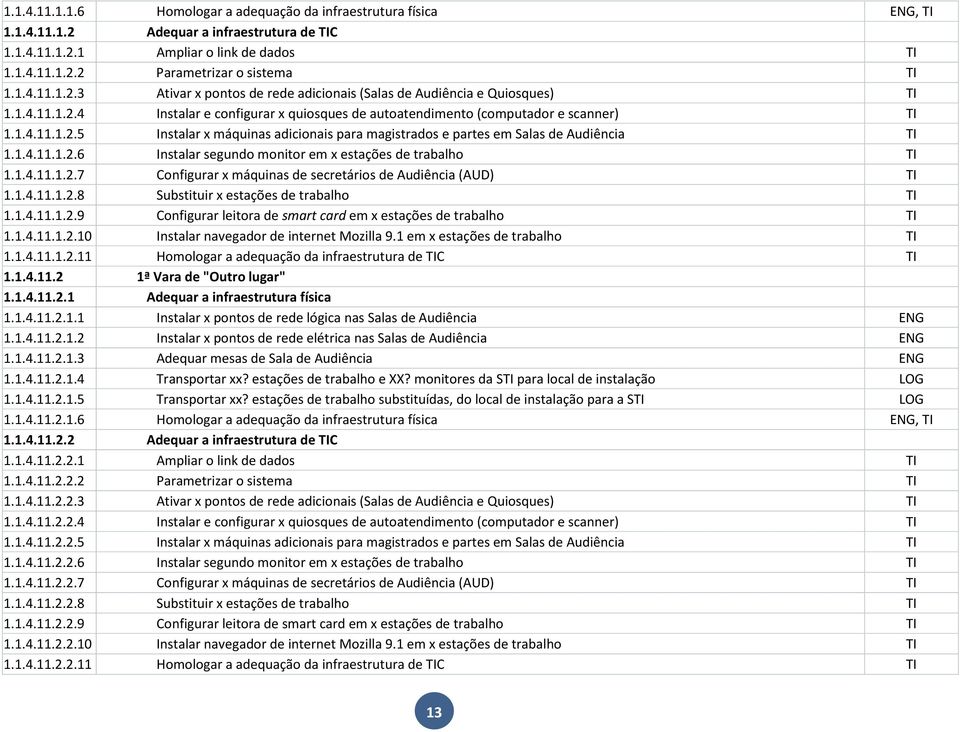 1.4.11.1.2.6 Instalar segundo monitor em x estações de trabalho TI 1.1.4.11.1.2.7 Configurar x máquinas de secretários de Audiência (AUD) TI 1.1.4.11.1.2.8 Substituir x estações de trabalho TI 1.1.4.11.1.2.9 Configurar leitora de smart card em x estações de trabalho TI 1.