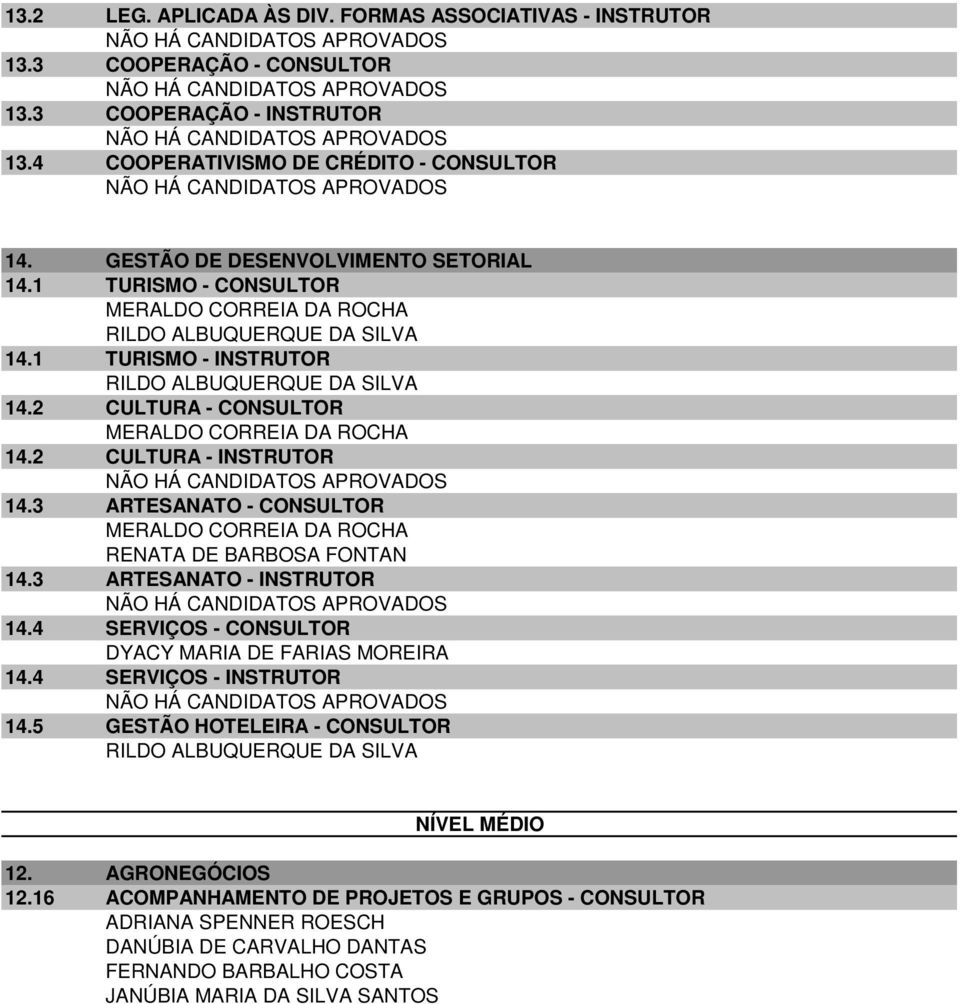 2 CULTURA - INSTRUTOR 14.3 ARTESANATO - CONSULTOR MERALDO CORREIA DA ROCHA RENATA DE BARBOSA FONTAN 14.3 ARTESANATO - INSTRUTOR 14.4 SERVIÇOS - CONSULTOR DYACY MARIA DE FARIAS MOREIRA 14.