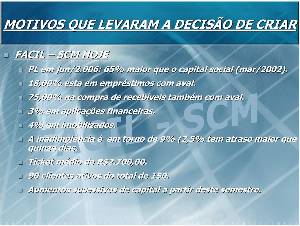 75,00% na compra de recebíveis também com aval. 3% em aplicações financeiras. 4% em imobilizados.