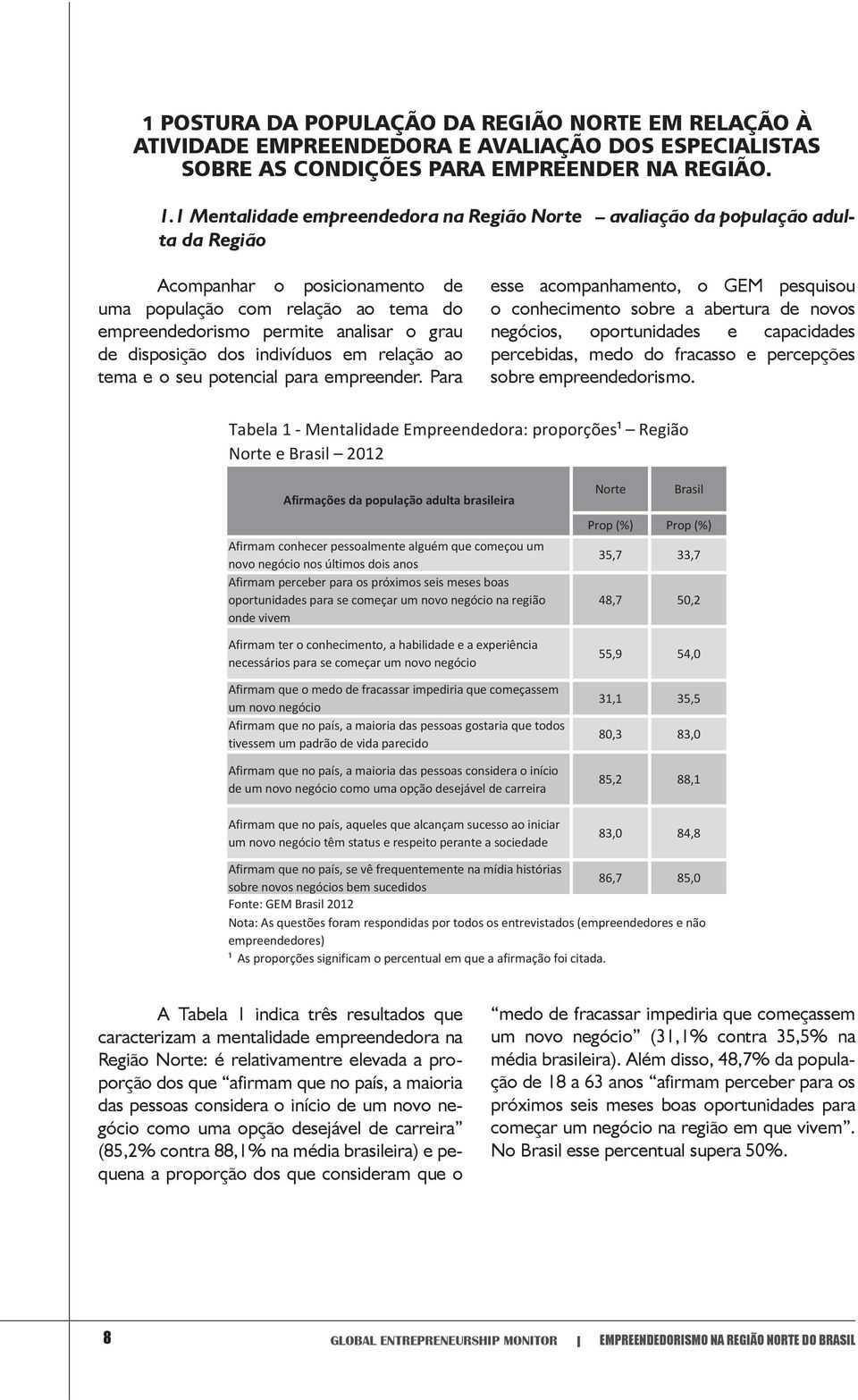 disposição dos indivíduos em relação ao tema e o seu potencial para empreender.