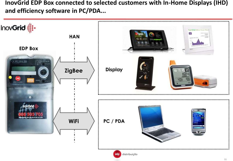 and efficiency software in PC/PDA.