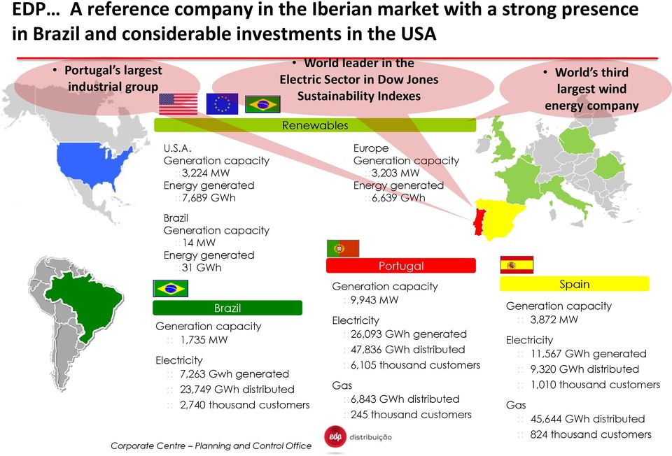 Portugal s largest industrial group U.S.A.