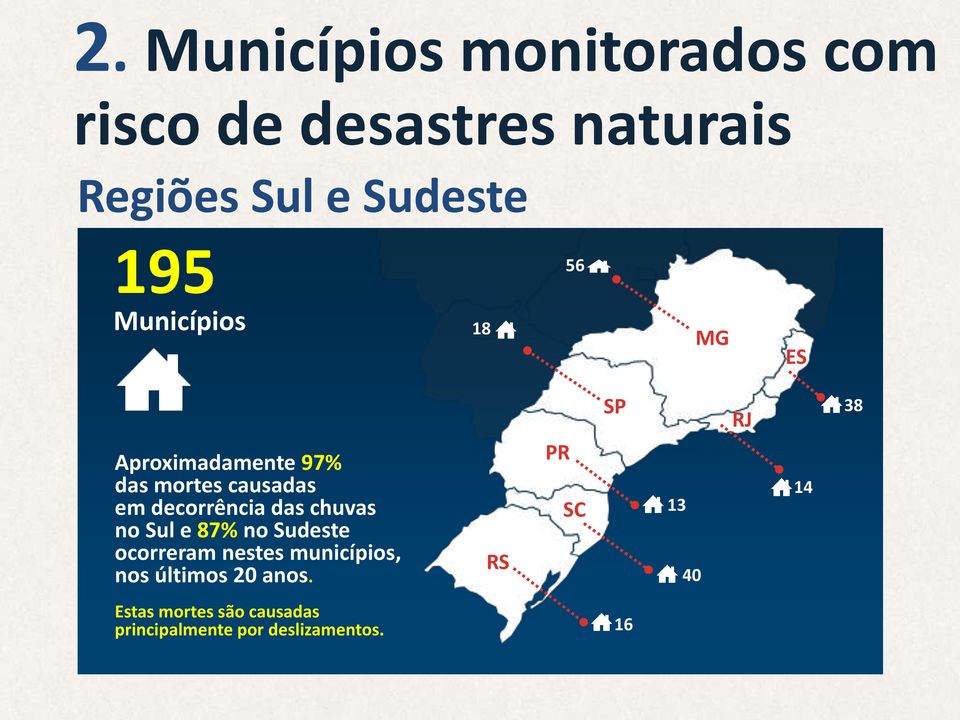 chuvas no Sul e 87% no Sudeste ocorreram nestes municípios, nos últimos 20 anos.