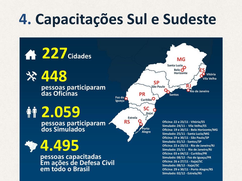 Vitória Vila Velha Oficina: 22 e 23/11 - Vitória/ES Simulado: 24/11 - Vila Velha/ES Oficina: 19 e 20/11 - Belo Horizonte/MG Simulado: 25/11 - Santa Luzia/MG Oficina: 29 e 30/11 - São Paulo/SP