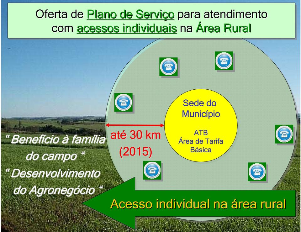 (2015) do campo Desenvolvimento do Agronegócio Sede do