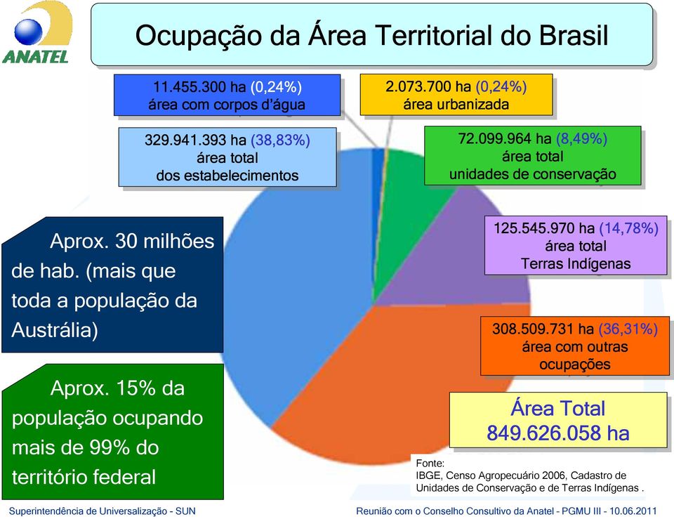 964 ha ha (8,49%) área área total total unidades de de conservação ão Aprox. 30 milhões de hab. (mais que toda a população da Austrália) Aprox.