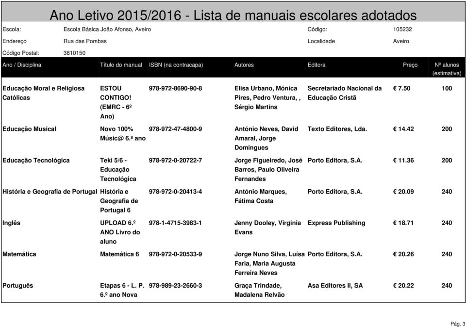 º ano Educação Tecnológica Teki 5/6 - Educação Tecnológica História e Geografia de Portugal História e Geografia de Portugal 6 Inglês UPLOAD 6.