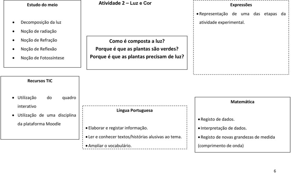 Recursos TIC Utilização do quadro interativo Utilização de uma disciplina da plataforma Moodle Língua Portuguesa Elaborar e registar informação.
