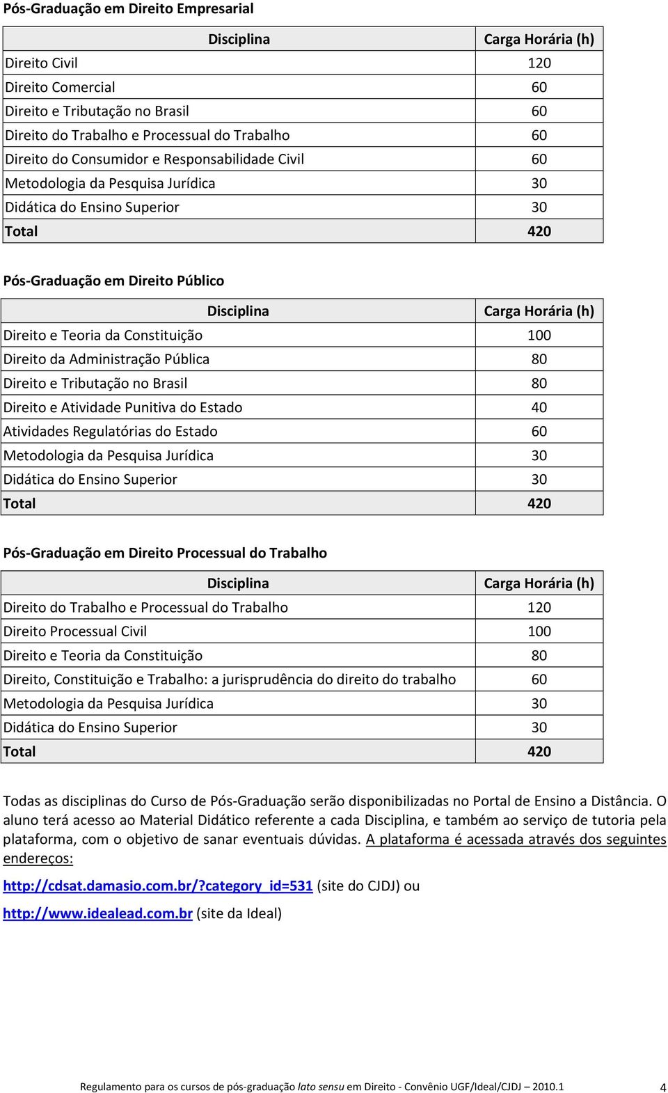 Constituição 100 Direito da Administração Pública 80 Direito e Tributação no Brasil 80 Direito e Atividade Punitiva do Estado 40 Atividades Regulatórias do Estado 60 Metodologia da Pesquisa Jurídica