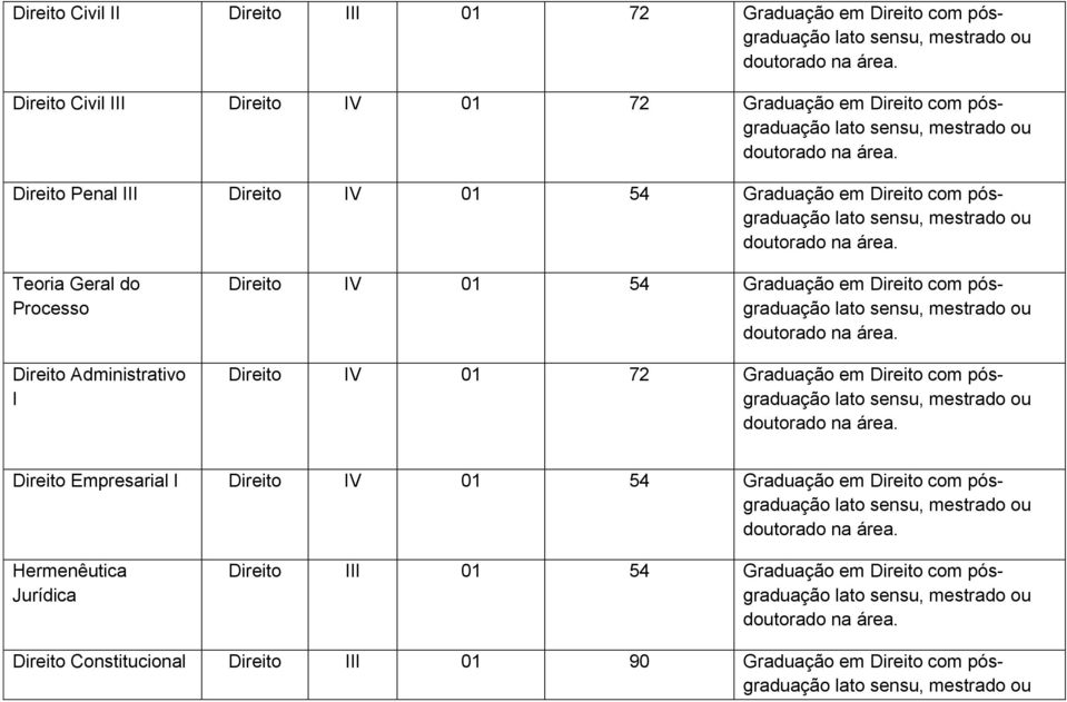 Direito com pósgraduação Direito IV 01 72 Graduação em Direito com pósgraduação Direito Empresarial I Direito IV 01 54 Graduação em Direito com