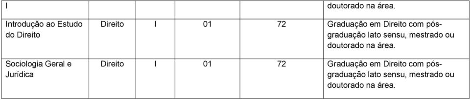 72 Graduação em Direito com pósgraduação