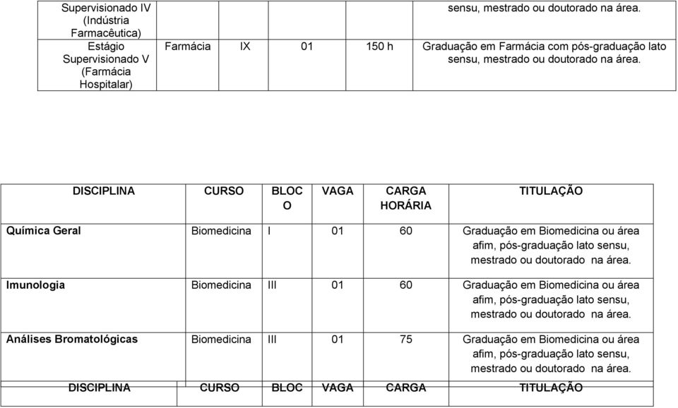 afim, pós-graduação lato sensu, mestrado ou Imunologia Biomedicina III 01 60 Graduação em Biomedicina ou área afim, pós-graduação lato sensu, mestrado ou