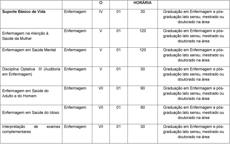 Enfermagem em Saúde do Adulto e do Homem Enfermagem em Saúde do Idoso Interpretação de exames complementares Enfermagem V 01 30 Graduação em Enfermagem e pósgraduação