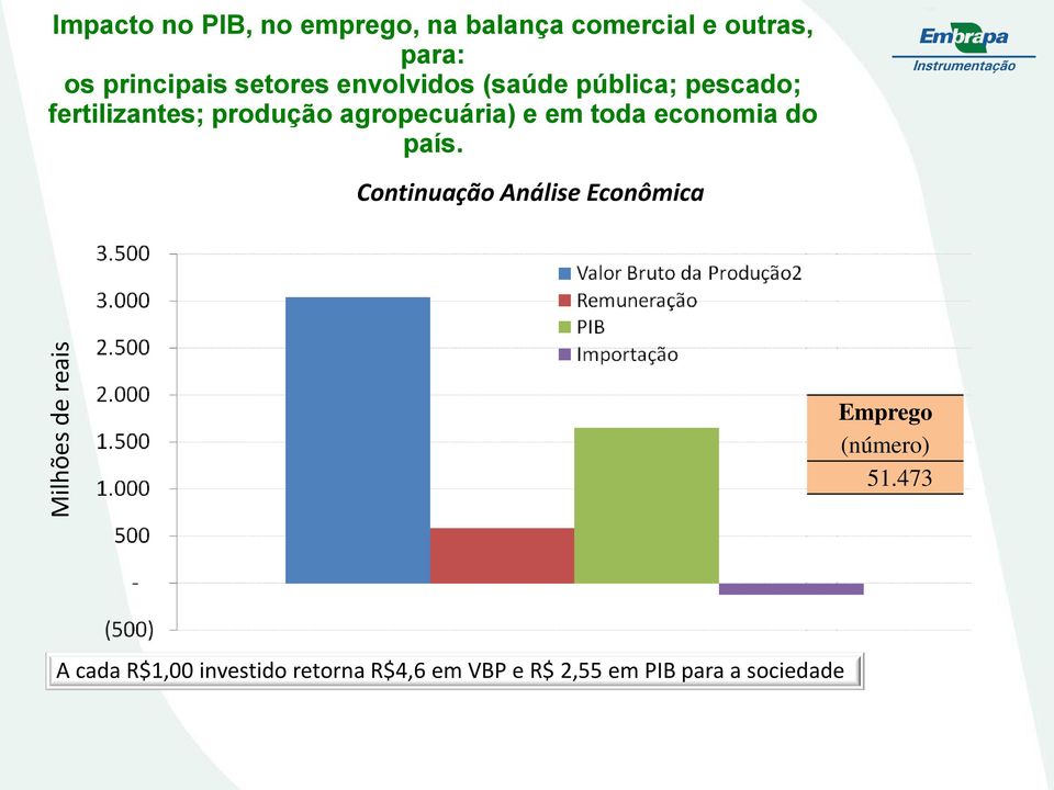 agropecuária) e em toda economia do país.