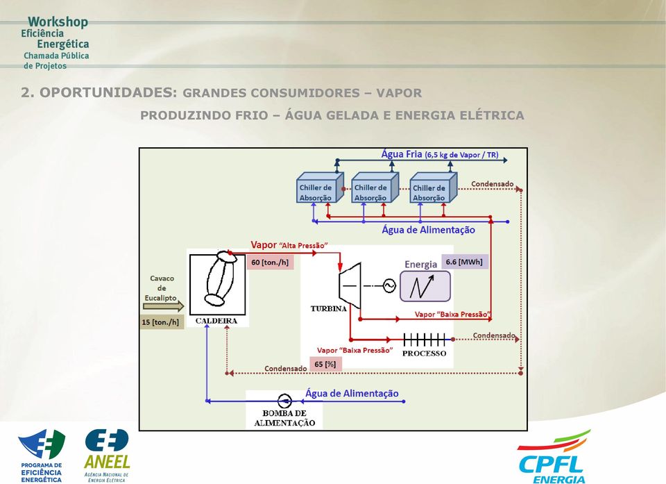 VAPOR PRODUZINDO FRIO