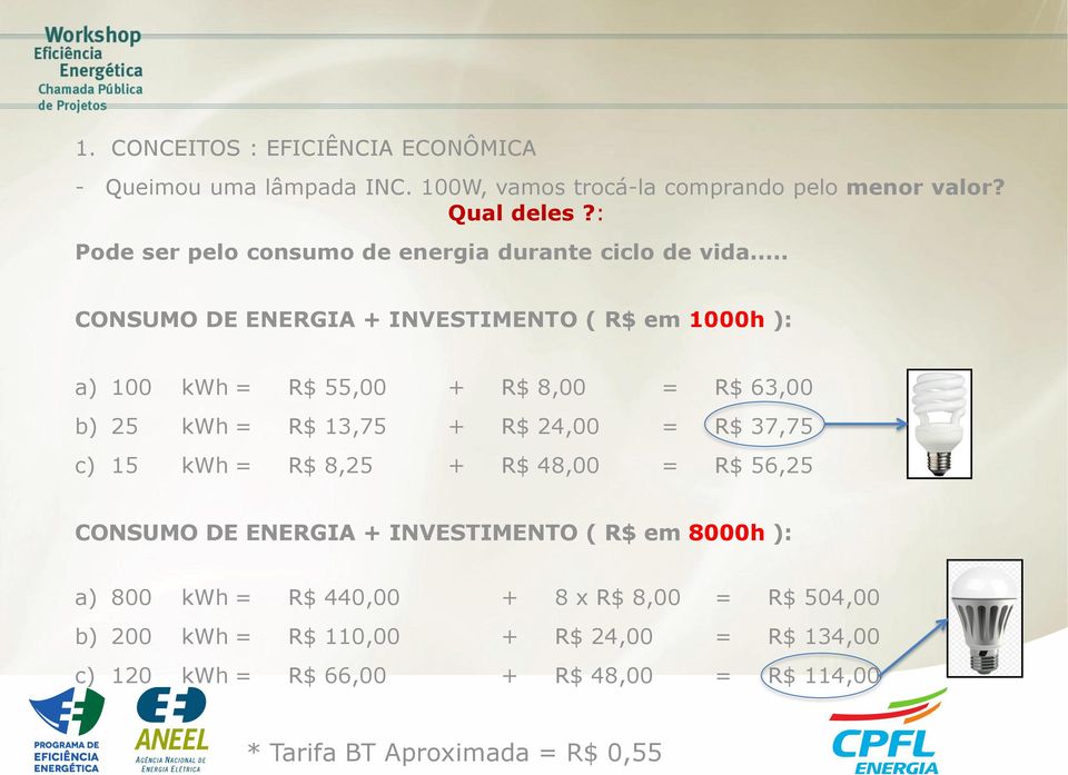 .. CONSUMO DE ENERGIA + INVESTIMENTO ( R$ em 1000h ): a) 100 kwh = R$ 55,00 + R$ 8,00 = R$ 63,00 b) 25 kwh = R$ 13,75 + R$ 24,00 = R$ 37,75 c) 15