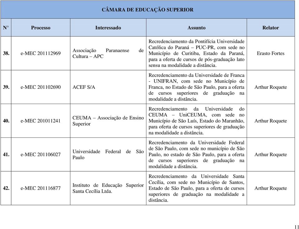 e-mec 201102690 ACEF S/A Recredenciamento da Universidade de Franca - UNIFRAN, com sede no Município de Franca, no Estado de São Paulo, para a oferta de cursos superiores de graduação na modalidade a