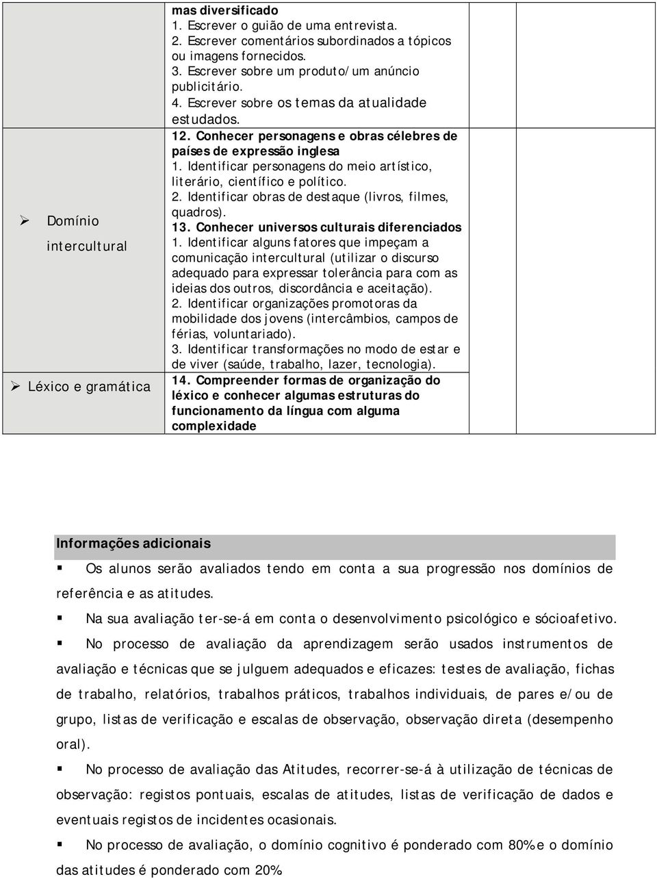 Identificar personagens do meio artístico, literário, científico e político. 2. Identificar obras de destaque (livros, filmes, quadros). 13. Conhecer universos culturais diferenciados 1.