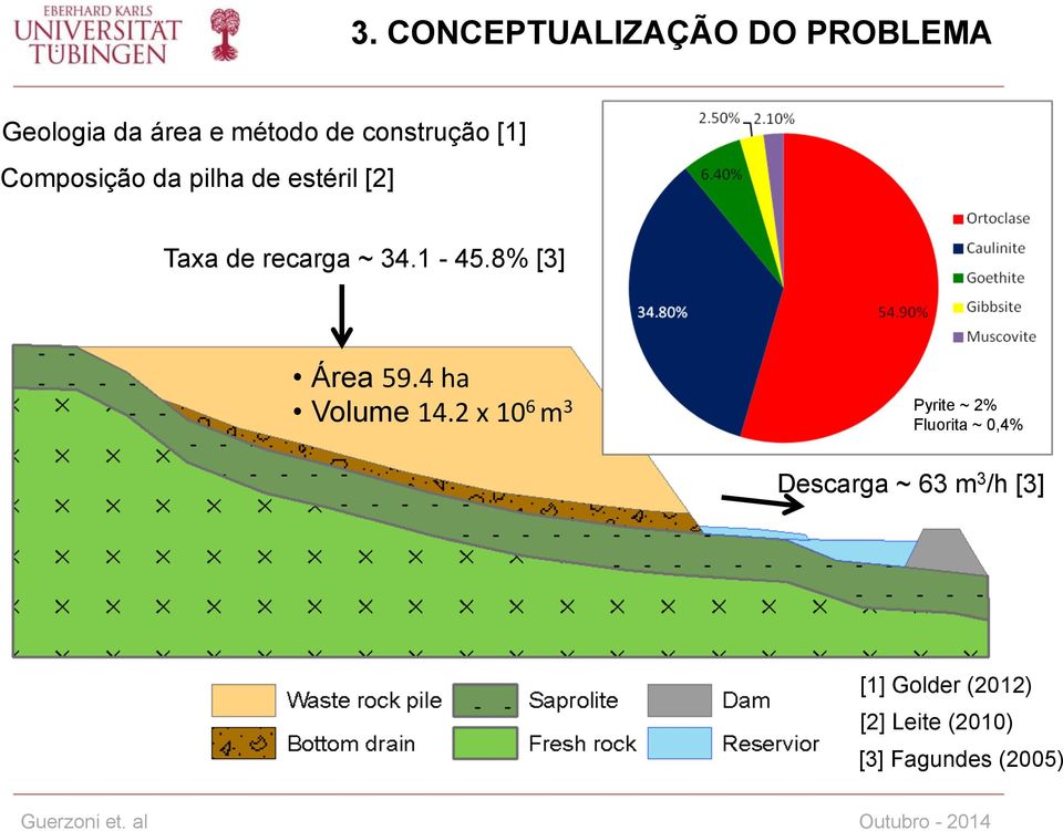 8% [3] Área 59.4 ha Volume 14.