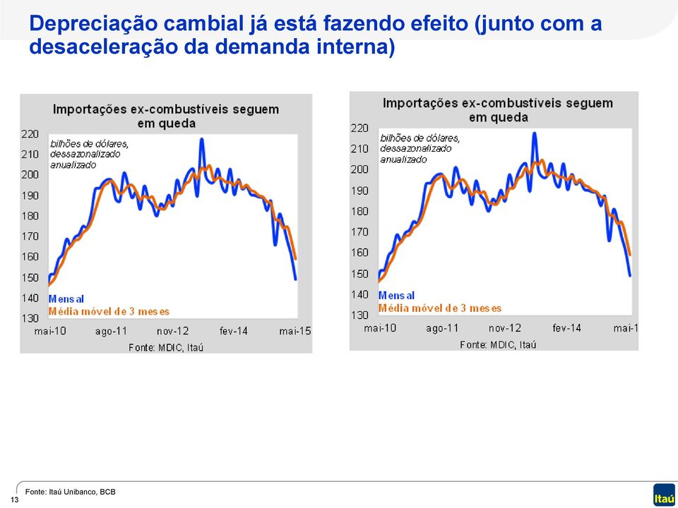 desaceleração da demanda