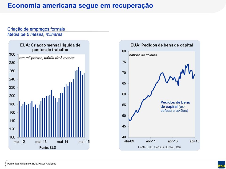 formais Média de 6 meses, milhares