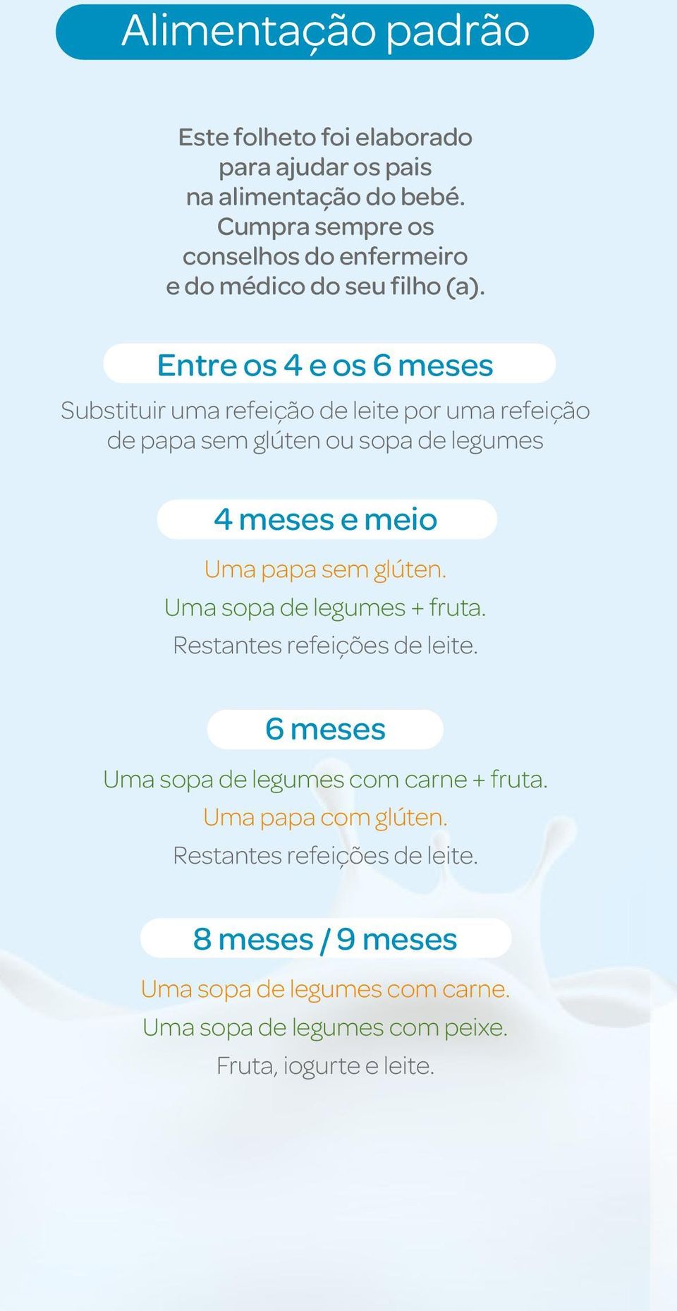 Entre os 4 e os 6 meses Substituir uma refeição de leite por uma refeição de papa sem glúten ou sopa de legumes 4 meses e meio Uma papa sem