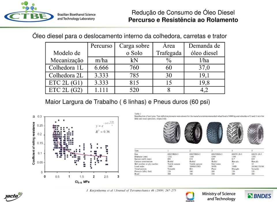 deslocamento interno da colhedora, carretas e