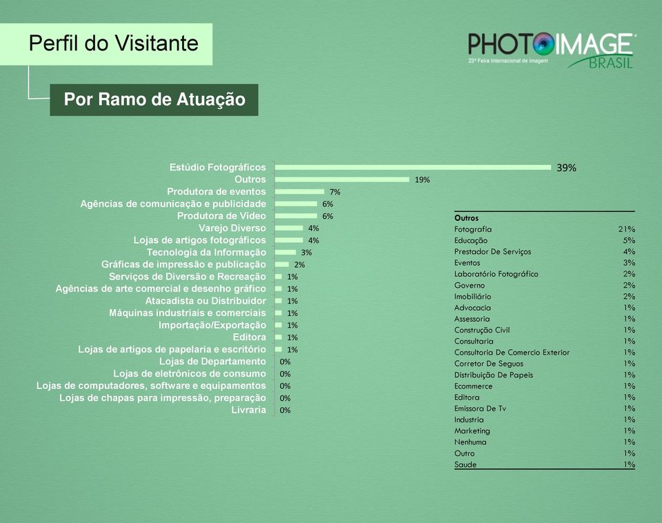 Importação/Exportação Editora Lojas de artigos de papelaria e escritório Lojas de Departamento Lojas de eletrônicos de consumo Lojas de computadores, software e equipamentos Lojas de chapas para