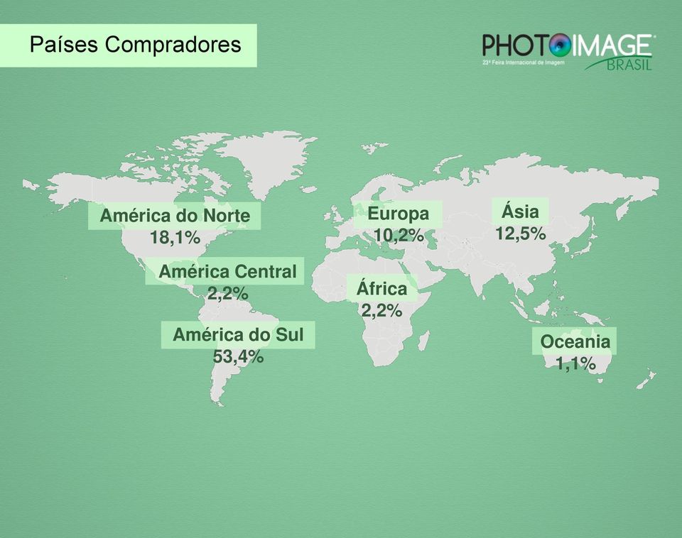 América do Sul 53,4% Europa