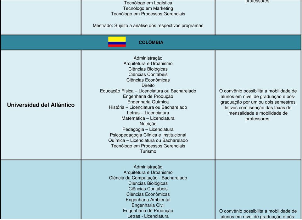 Matemática Licenciatura Pedagogia Licenciatura Psicopedagogia Clínica e