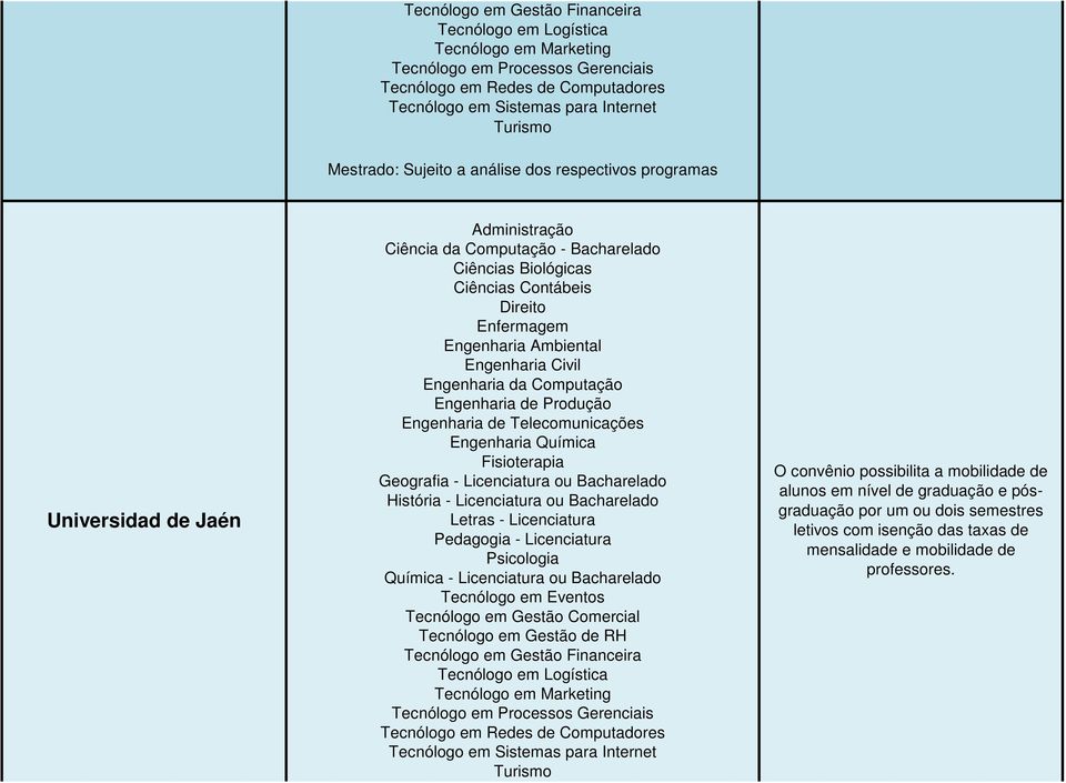 Geografia - Licenciatura ou