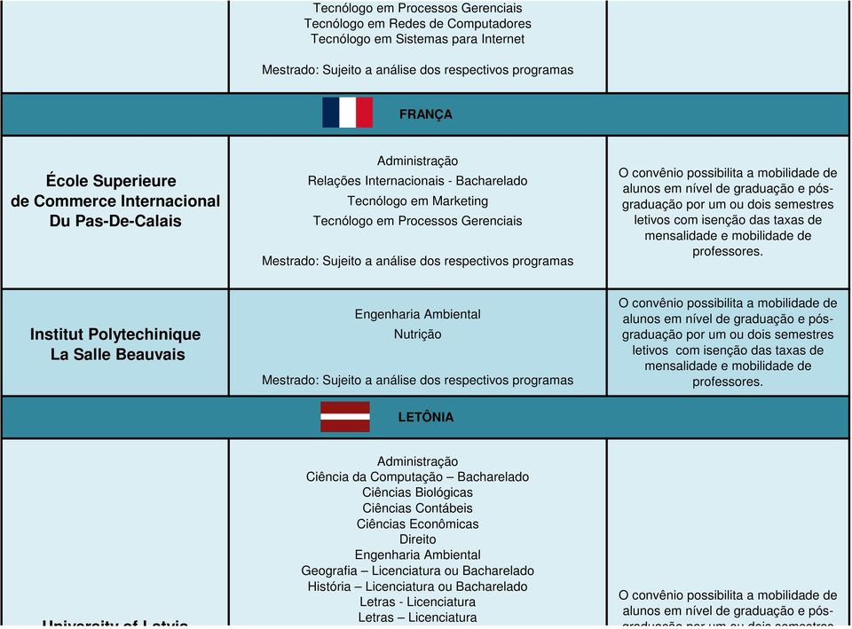 Latvia Ciência da Computação Bacharelado Geografia Licenciatura ou