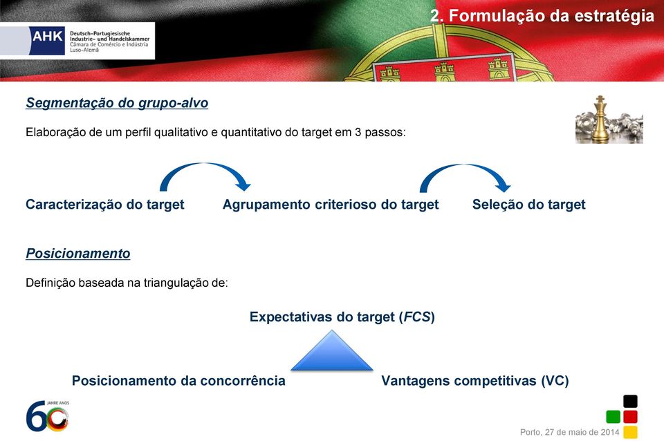 Agrupamento criterioso do target Seleção do target Posicionamento Definição baseada