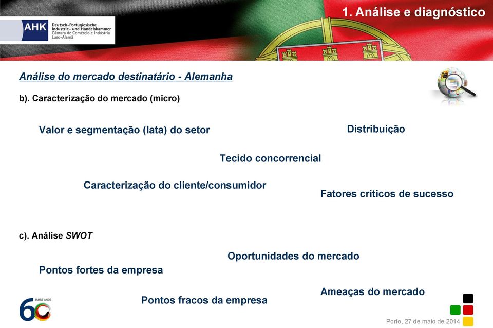 Tecido concorrencial Caracterização do cliente/consumidor Fatores críticos de sucesso