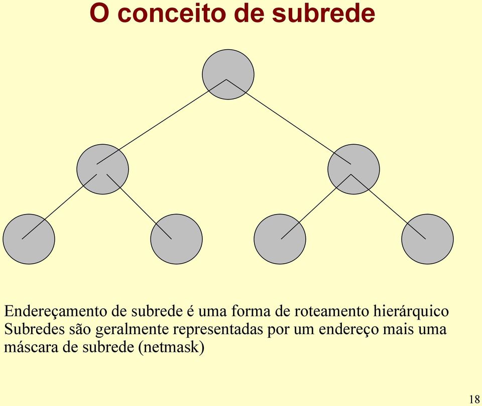 hierárquico Subredes são geralmente