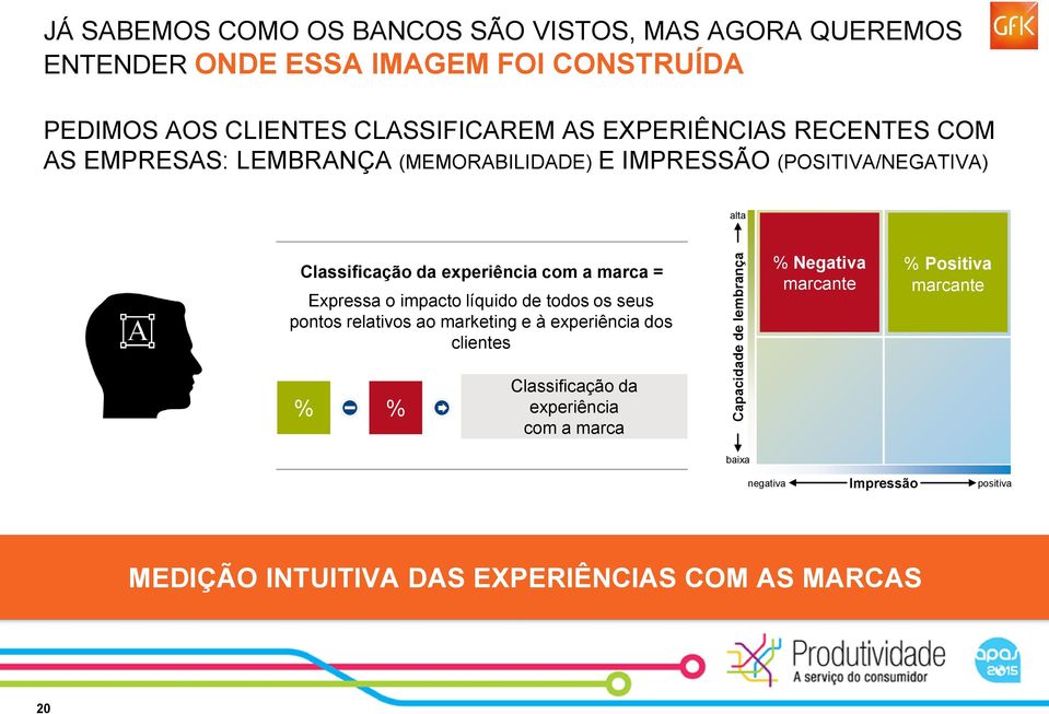 experiência com a marca = Expressa o impacto líquido de todos os seus pontos relativos ao marketing e à experiência dos clientes % Negativa