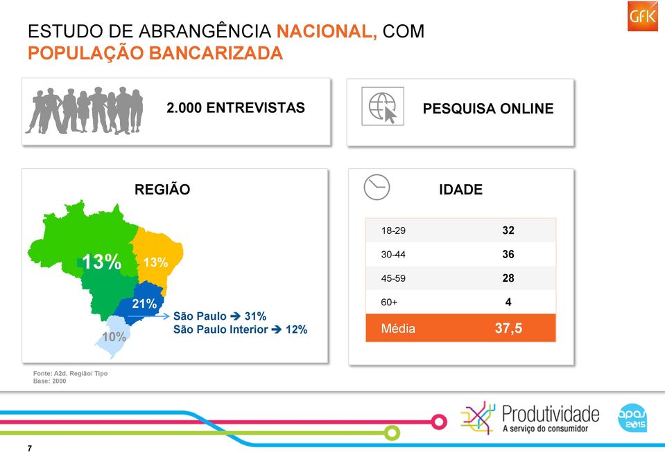 13% 30-44 36 45-59 28 10% 21% São Paulo 31% São Paulo