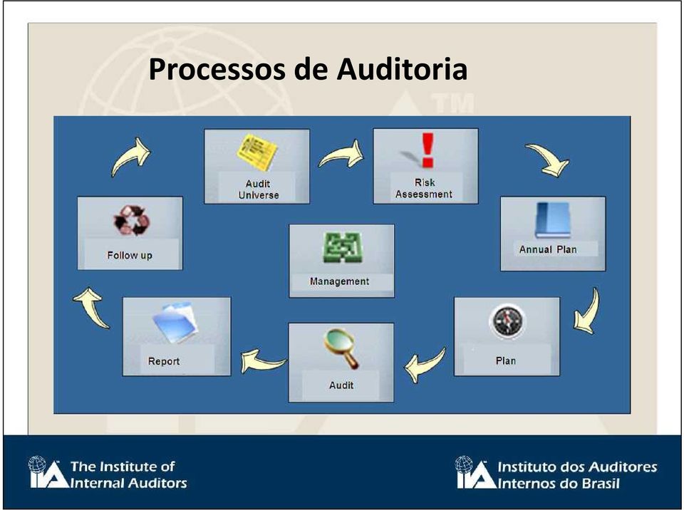 Auditoria