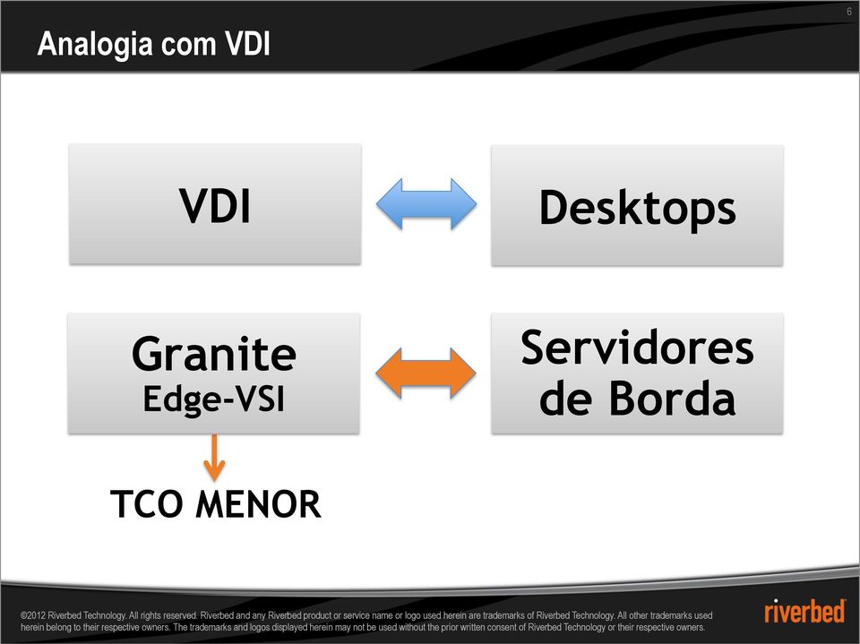 Granite Edge-VSI