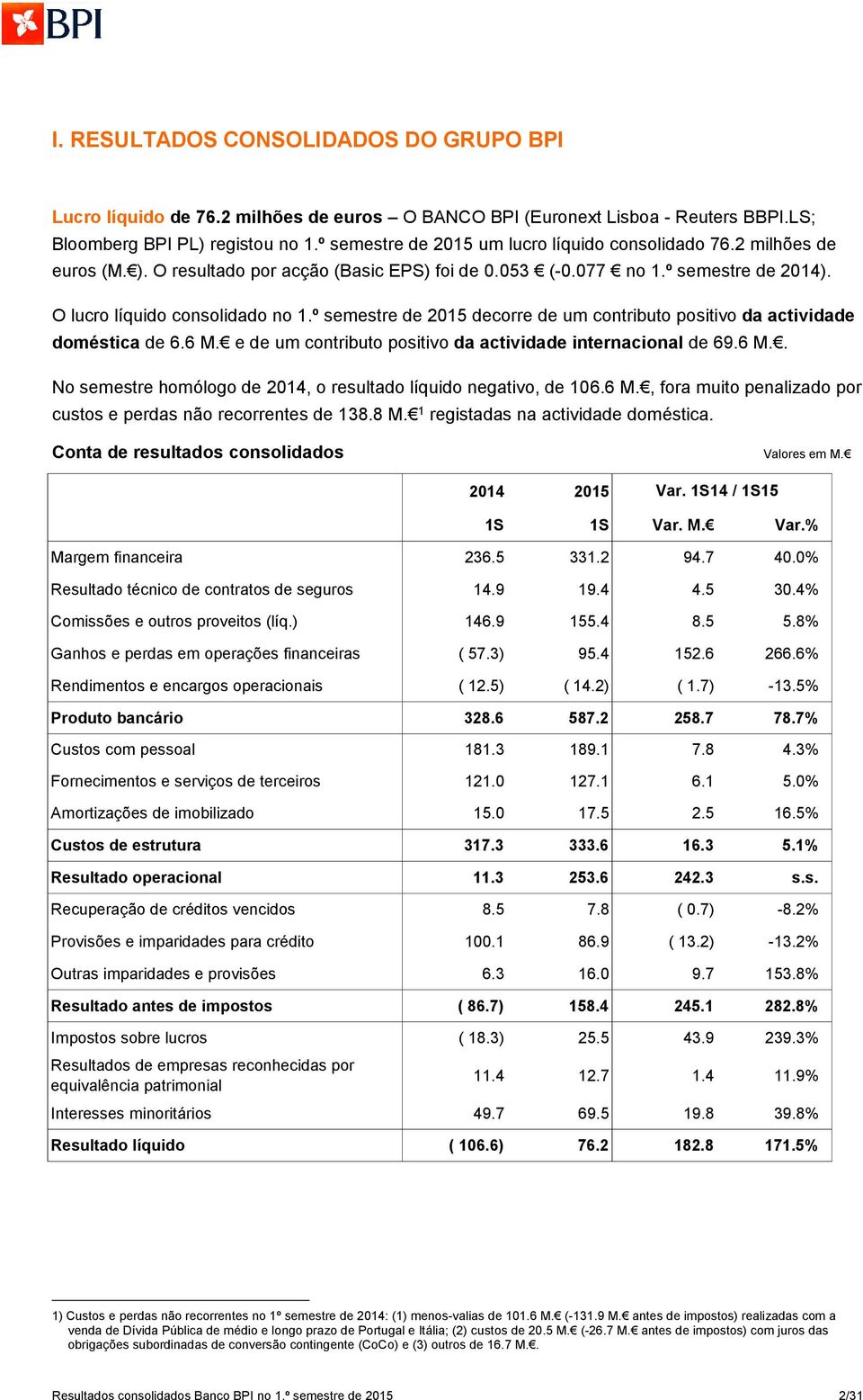 º semestre de 2015 decorre de um contributo positivo da actividade doméstica de 6.6 e de um contributo positivo da actividade internacional de 69.6. No semestre homólogo de 2014, o resultado líquido negativo, de 106.