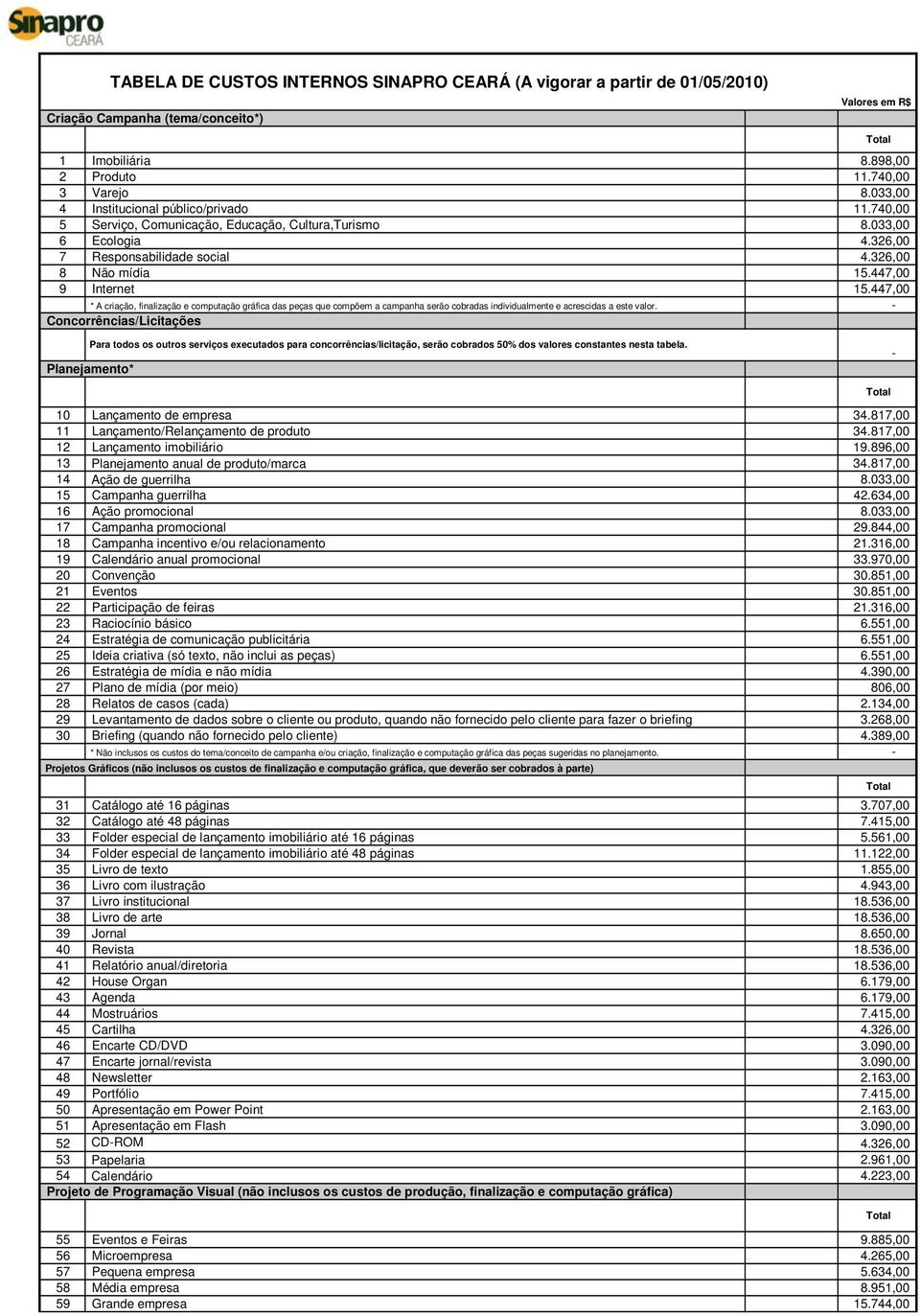 447,00 9 Internet * A criação, finalização e computação gráfica das peças que compõem a campanha serão cobradas individualmente e acrescidas a este valor. 15.