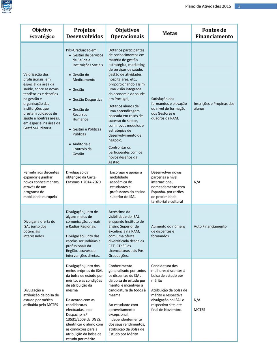 Auditoria e Controlo da Gestão Dotar os participantes de conhecimentos em matéria de gestão estratégica, marketing de serviços de saúde, gestão de atividades hospitalares, etc.