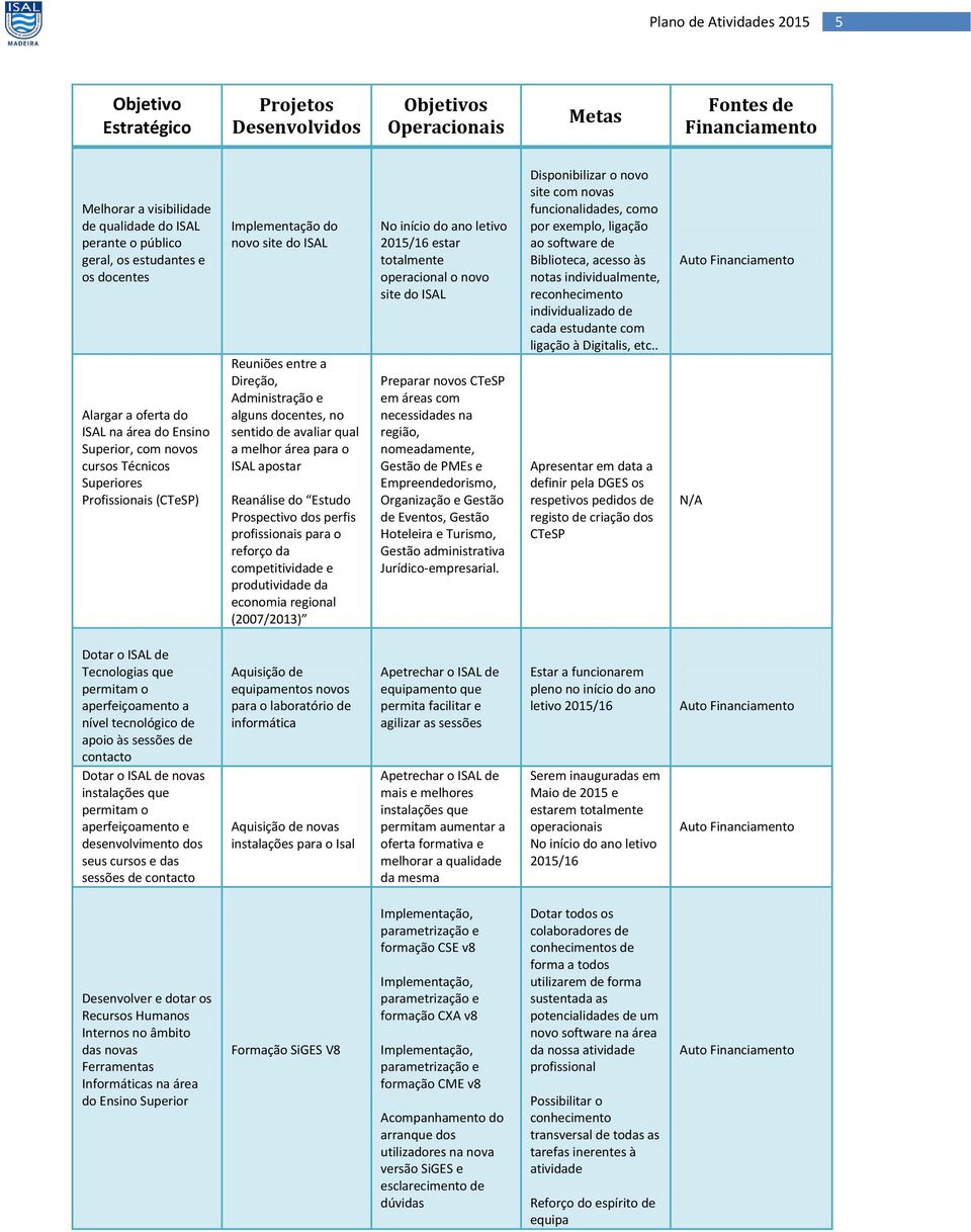 Prospectivo dos perfis profissionais para o reforço da competitividade e produtividade da economia regional (2007/2013) No início do ano letivo 2015/16 estar totalmente operacional o novo site do